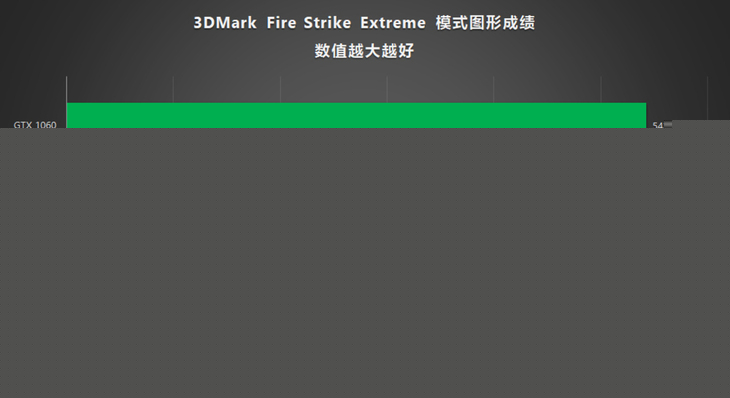 AMD銳龍3A游戲信仰 華碩S7ZC玩家國度ROG游戲本評測