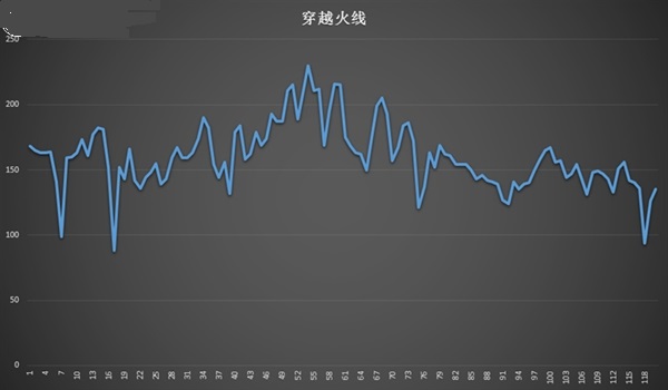 為游戲而生 小米筆記本Air 13.3”四核增強(qiáng)版評(píng)測(cè)