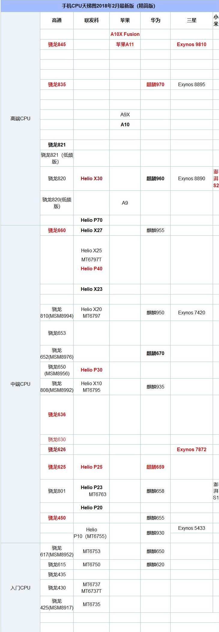 三星S8和華為Mate10 Pro哪個好 5000旗艦手機區別對比