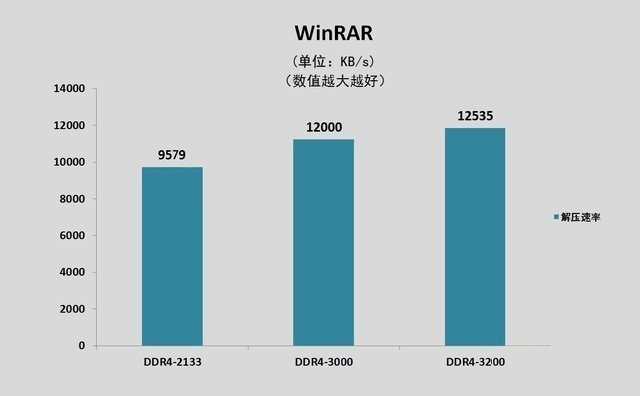 電腦小白科普 關(guān)于內(nèi)存選購的那些事