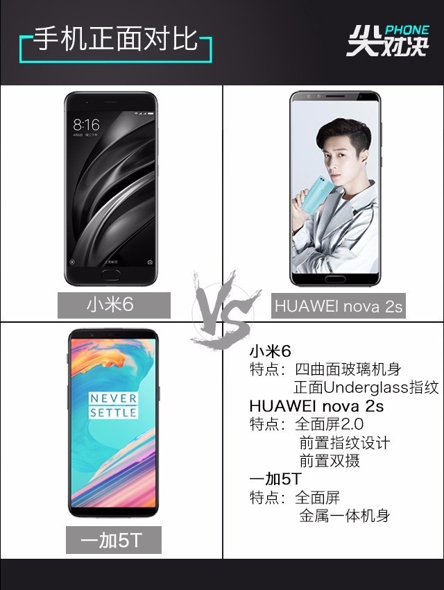 一加5T、華為Nova2s、小米6對(duì)比評(píng)測(cè) 誰更超值？