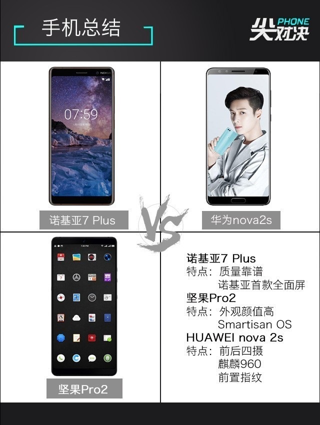 全面屏對決 諾基亞7 Plus、堅果Pro2、華為Nova2s對比評測
