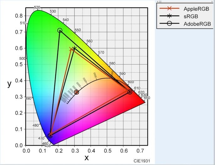 顯示器參數怎么看?電腦顯示器參數詳解 看完秒懂!
