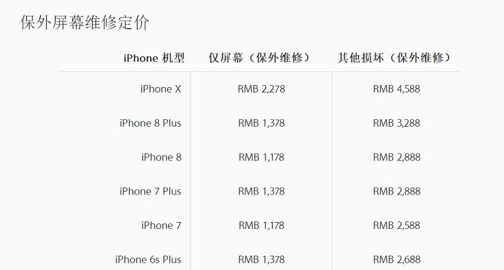 4200元買了臺二手碎屏iPhone X 你覺得賺了還是虧了？