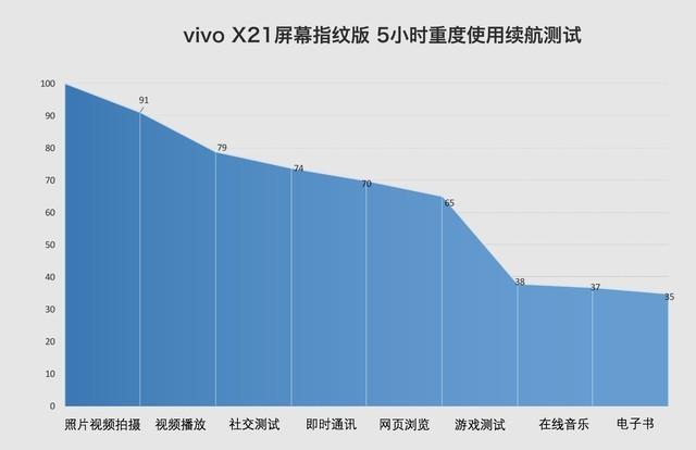 vivo X21值得買嗎？vivo X21屏幕指紋版評測
