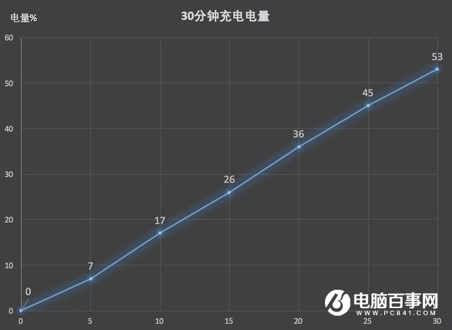 vivo X21值得買嗎？vivo X21屏幕指紋版評測