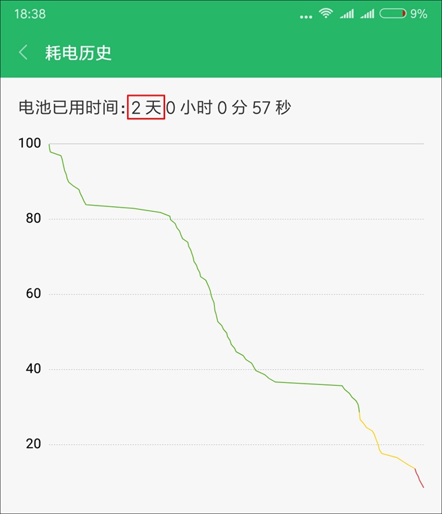 驍龍636比驍龍625強多少？紅米Note 5評測