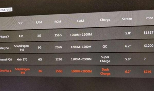 驍龍845+8G內存!一加6曝光:6.28寸異形全面屏