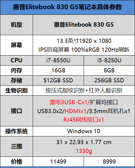 惠普EliteBook 830 G5怎么樣 惠普EliteBook 830 G5評測