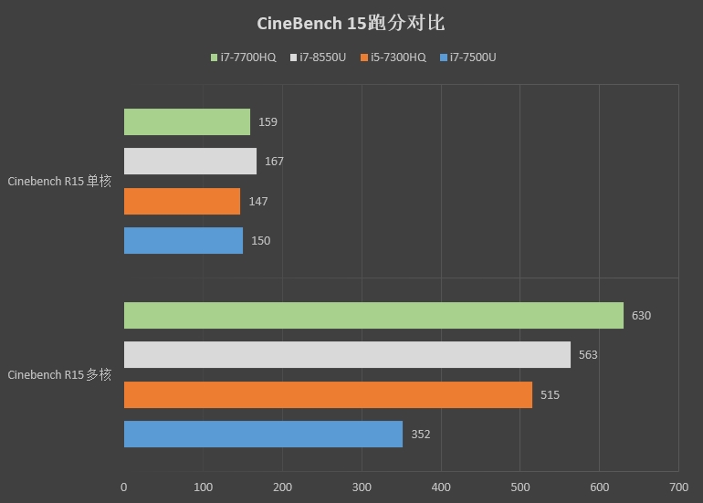 惠普EliteBook 830 G5怎么樣 惠普EliteBook 830 G5評測
