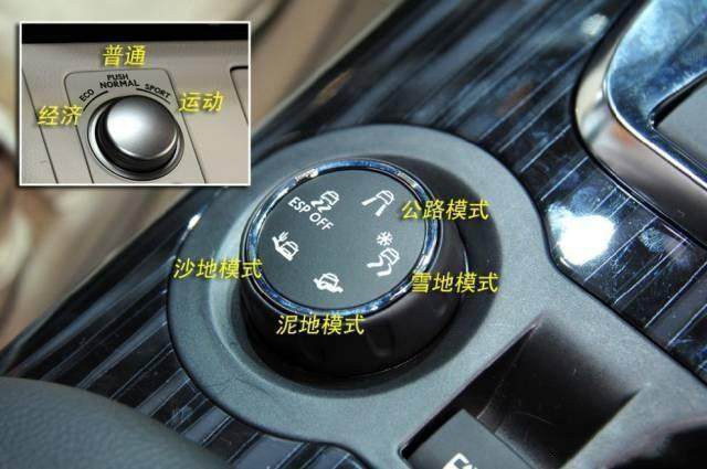 車內按鍵全英文看不懂？史上最全的汽車按鍵功能圖解說明