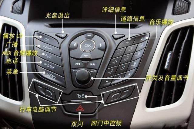 車內按鍵全英文看不懂？史上最全的汽車按鍵功能圖解說明