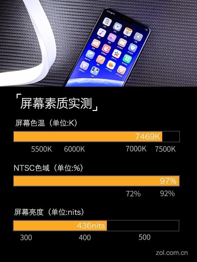 OPPO R15評測：光與影藝術下的慧與實（待審不發） 