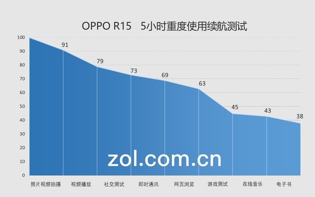 OPPO R15評測:光與影藝術(shù)下的慧與實(待審不發(fā))