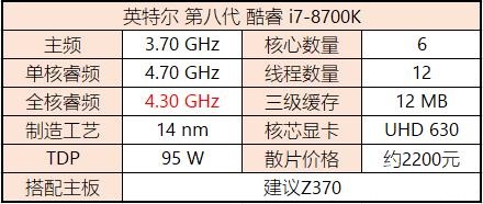 八代CPU有哪些?Intel八代酷睿、奔騰、賽揚主板搭配攻略