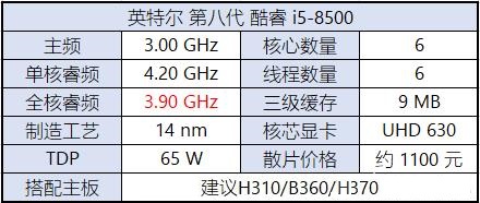 八代CPU有哪些?Intel八代酷睿、奔騰、賽揚(yáng)主板搭配攻略