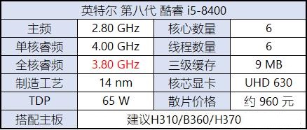八代CPU有哪些?Intel八代酷睿、奔騰、賽揚(yáng)主板搭配攻略
