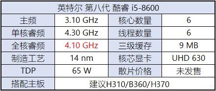八代CPU有哪些?Intel八代酷睿、奔騰、賽揚(yáng)主板搭配攻略
