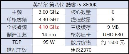 八代CPU有哪些?Intel八代酷睿、奔騰、賽揚(yáng)主板搭配攻略