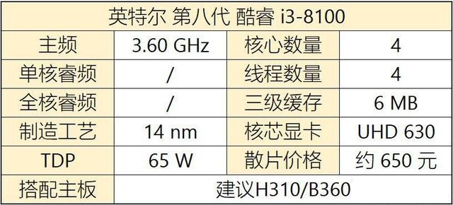 八代CPU有哪些?Intel八代酷睿、奔騰、賽揚(yáng)主板搭配攻略