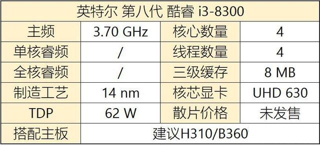 八代CPU有哪些?Intel八代酷睿、奔騰、賽揚(yáng)主板搭配攻略