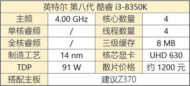 八代CPU有哪些?Intel八代酷睿、奔騰、賽揚(yáng)主板搭配攻略