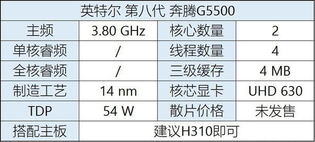 八代CPU有哪些?Intel八代酷睿、奔騰、賽揚主板搭配攻略