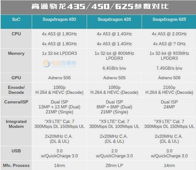 聯想S5和榮耀暢玩7C哪個好 榮耀暢玩7C和聯想S5區別對比