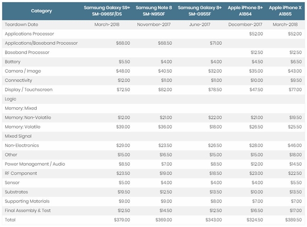 超3千無懸念!雷軍自曝小米MIX 2S成本:驍龍845真貴
