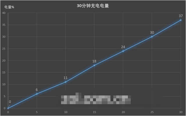 三星Galaxy S9+值得買嗎?詳細的三星S9+評測