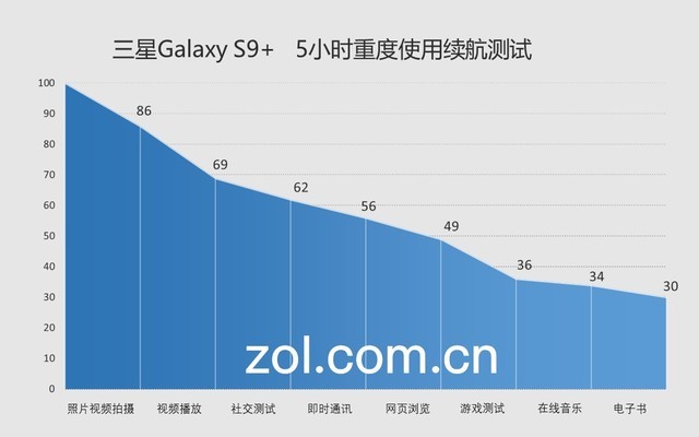 三星Galaxy S9+值得買嗎?詳細的三星S9+評測