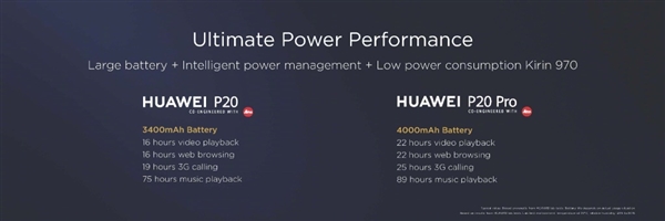 華為P20/P20 Pro發布:5000元起售