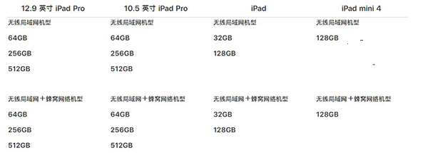 新舊9.7英寸iPad/iPad Pro對比:有什么不同?
