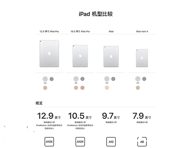 新舊9.7英寸iPad/iPad Pro對比:有什么不同?