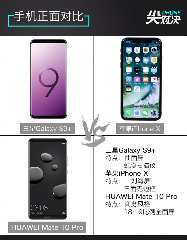 三星S9+、華為Mate10 Pro、iPhone X對比評測 頂級旗艦對決