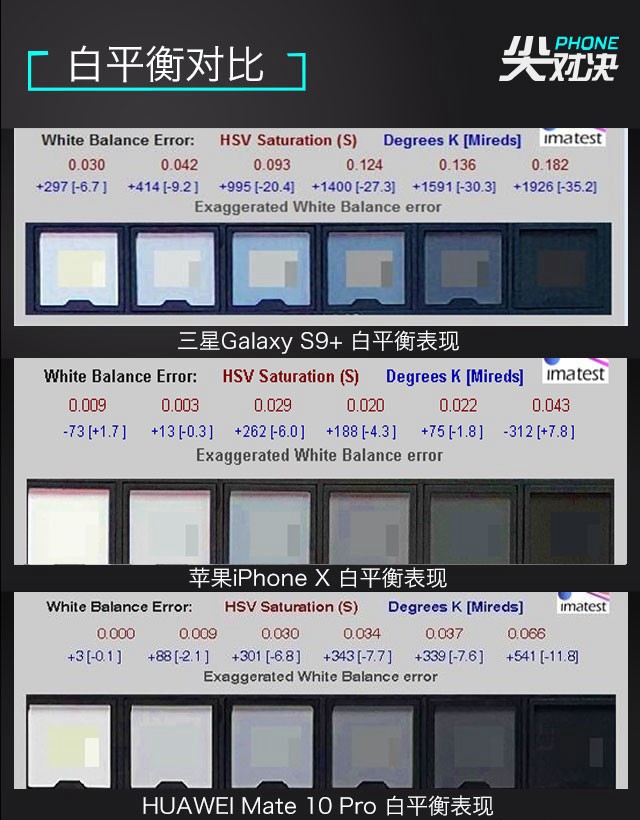 三星S9+、華為Mate10 Pro、iPhone X對比評測 頂級旗艦對決