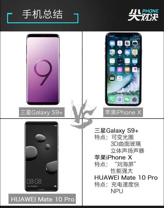 三星S9+、華為Mate10 Pro、iPhone X對比評測 頂級旗艦對決