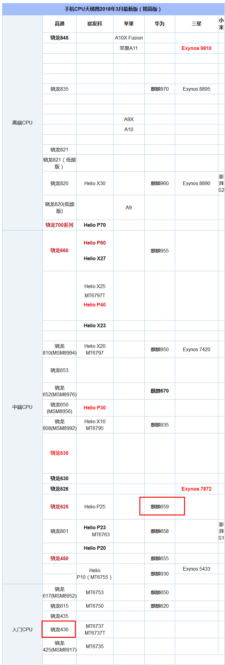 華為暢享8和Plus有什么區(qū)別？華為暢享8 Plus與暢享8全面對(duì)比