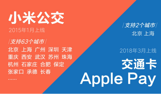 蘋果Apple Pay支持刷北京上海地鐵 和小米公交有何區別？