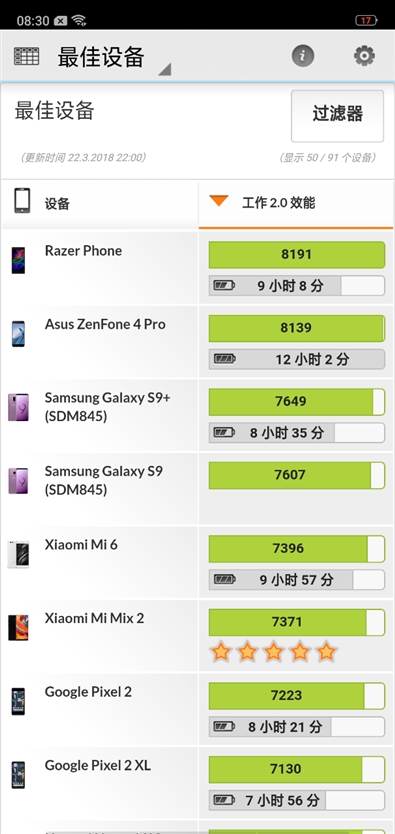 OPPO R15全面評測 最超值的異形全面屏!