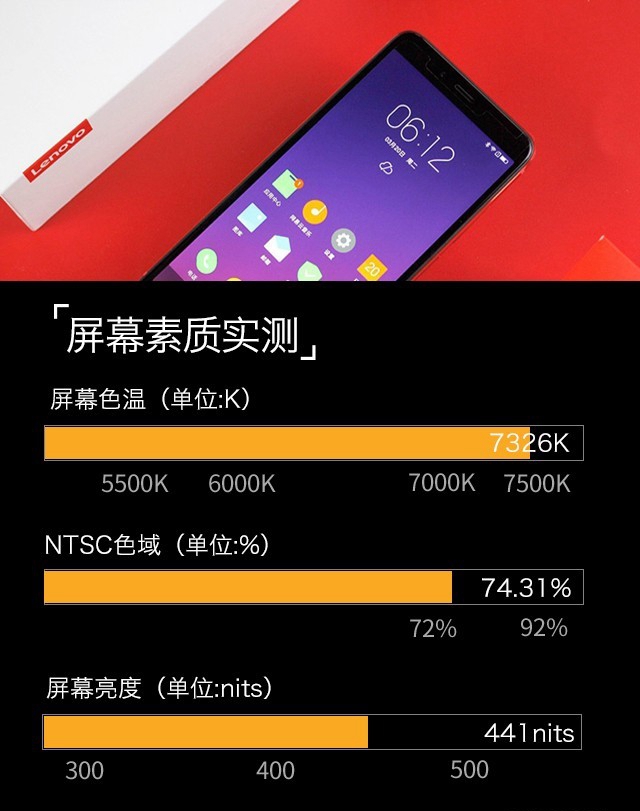 聯(lián)想S5值得買嗎？聯(lián)想S5詳細(xì)評測