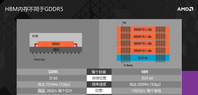 顯卡參數知識科普:避免這些顯卡參數騙局!