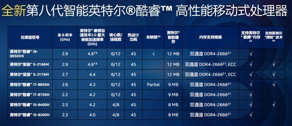Intel低調發布酷睿B系列 含i7-8700B、i5-8500B/8400B三款