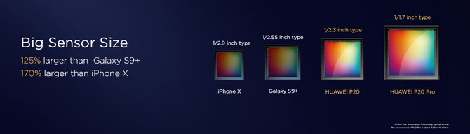 華為P20 Pro值得入手嗎？詳細的華為P20 Pro評測