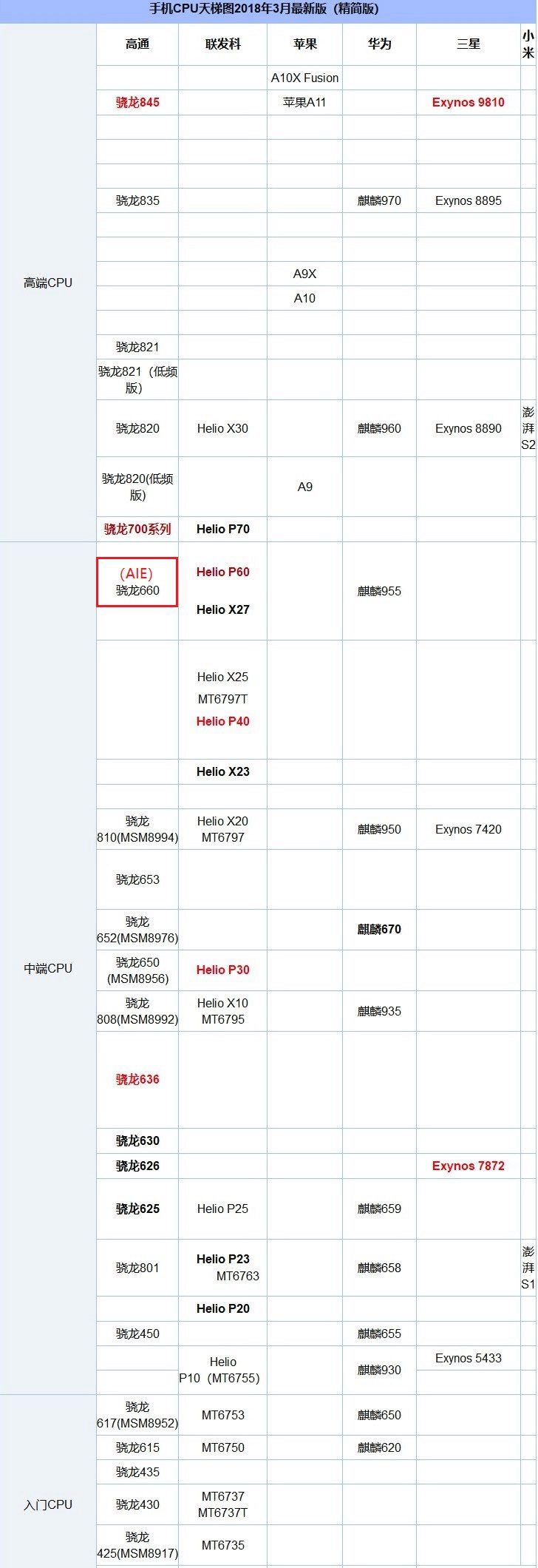 努比亞Z18 mini跑分多少?驍龍660 AIE天梯圖性能排名