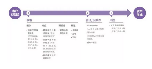 人工智能來了!全面解析智能金融六大應用場景