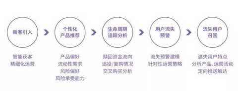 人工智能來了!全面解析智能金融六大應用場景