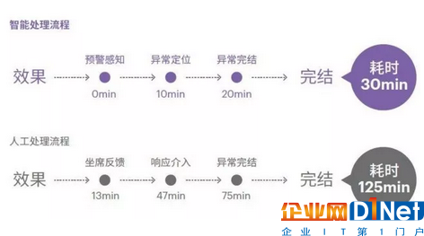 人工智能來了!全面解析智能金融六大應用場景