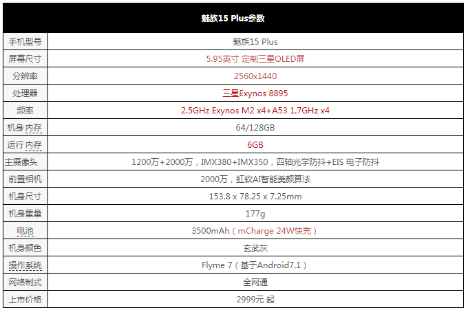 魅族15Plus真機開箱圖賞與評測 