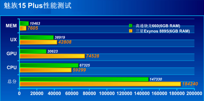 魅族15Plus真機開箱圖賞與評測 